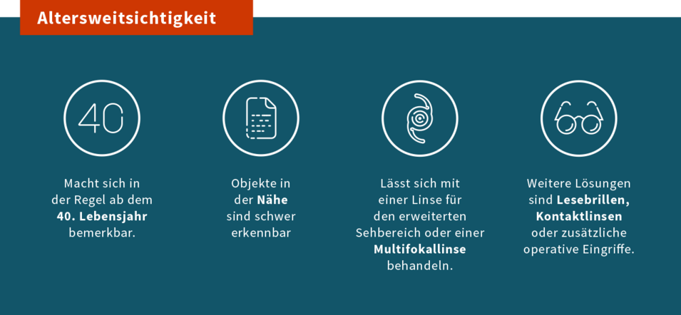 Infos und Lösung zur Altersweitsichtigkeit
