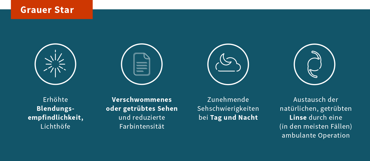 Infos und Lösung des Grauen Stars